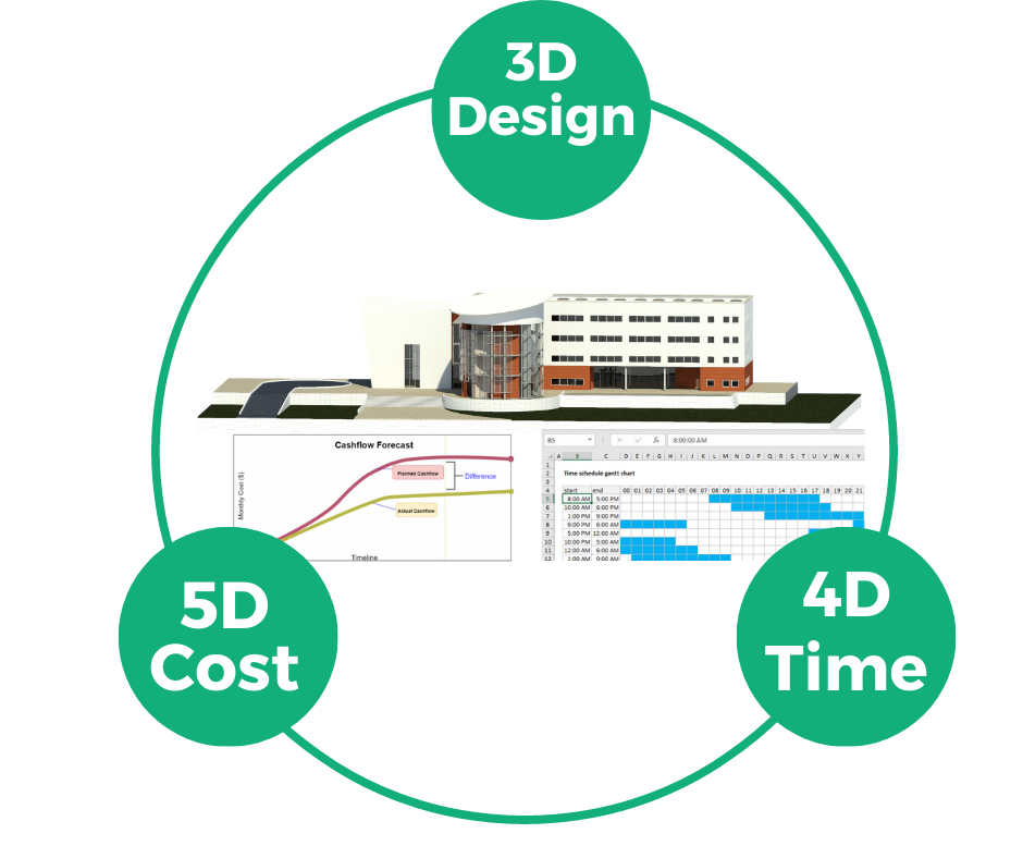 4d-and-5d-simulation-services-cadtrans-design-solution